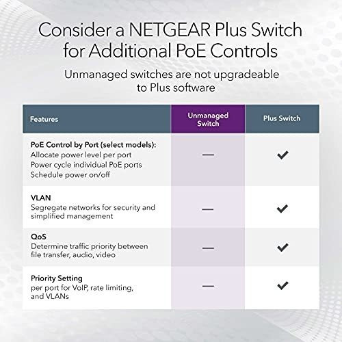 Conmutador Netgear Gs316pp 16 Puertos Poe + -negro