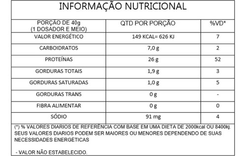 Kit Whey Protein Fusion 3w - 4x1,8kg (7.2kg) + Brinde