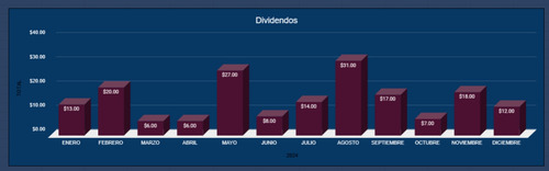 Planilla Seguimiento Dividendos Acciones Scalping Trading