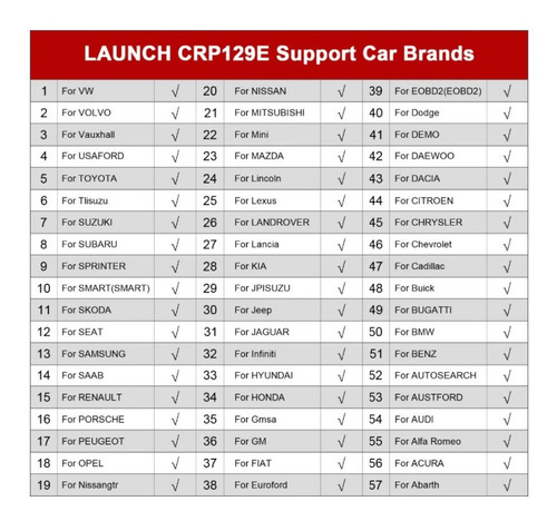 Imagen 9 de 9 de Escáner Automotriz Launch Crp129 Crp129e Cuerpo Aceleración