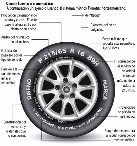 Neumatico 205/55 R16 Brigestone Turanza T001 91v Run Flat