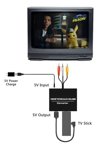 Convierte Hdmi A Tv Antigua