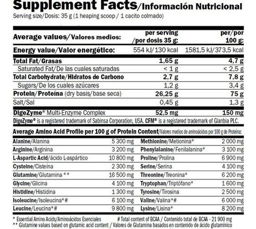 Proteína Whey-pro Fusion 2.300kg 65 Sv Moca Choco. Cf - Amix