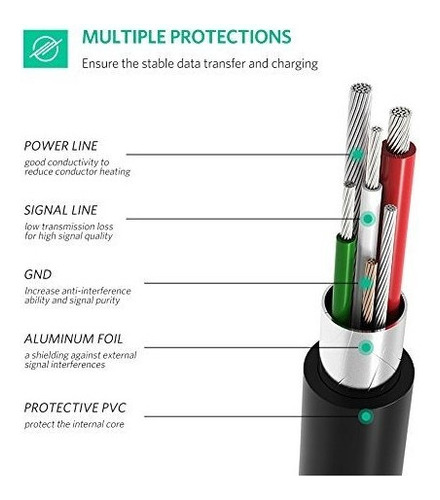 Ugreen Mini Usb A Usb C Cable Usb Tipo C A Mini Usb Cable Pa