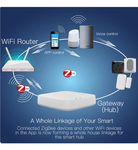 Hub Gateway Zigbee 3.0 Bluetooth Tuya Alexa Google Home