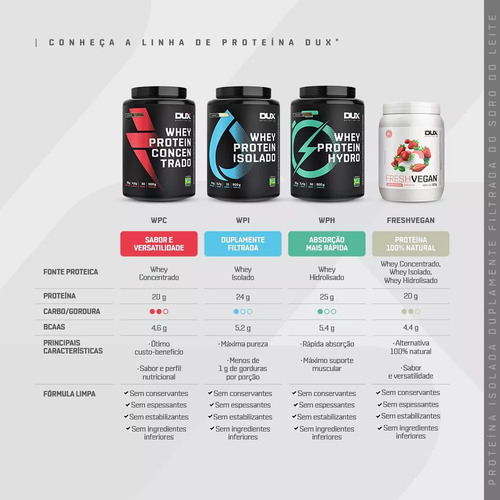 Whey Protein Isolado Chocolate Branco Dux 450g