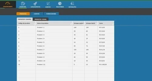 Imagem 3 de 8 de Planilha Controle De Vendas E Estoque Em Excel Com Dashboard
