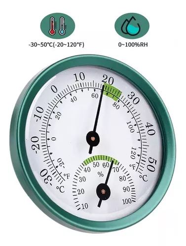 Higrometro, Humedad Relativa( Temperatura( C)