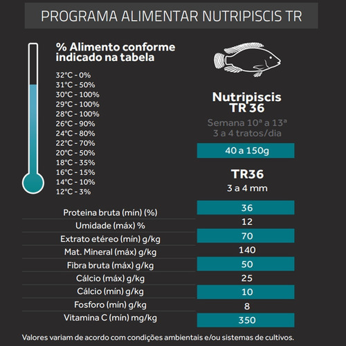 Imagem 9 de 9 de Ração Tr36% - 3 A 4mm Peixe Tilápia Nutripiscis Presence 2kg