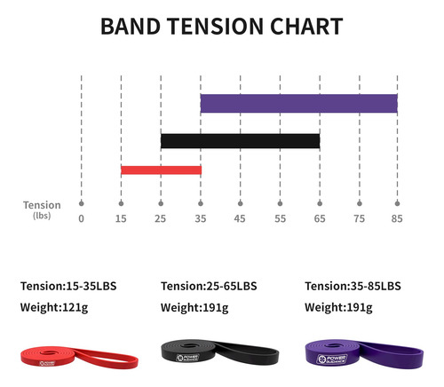 Power Guidance Bandas De Asistencia Para Dominadas Banda De