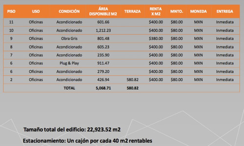 Imagen 19 de 19 de Renta De Oficinas Comerciales, Torre Diamante 750m2 , $400