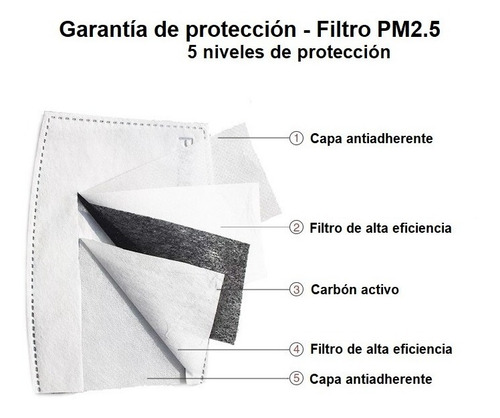 Imagen 3 de 7 de Pack 15 Filtros Pm 2.5 N95 Para Mascarilla De Adultos