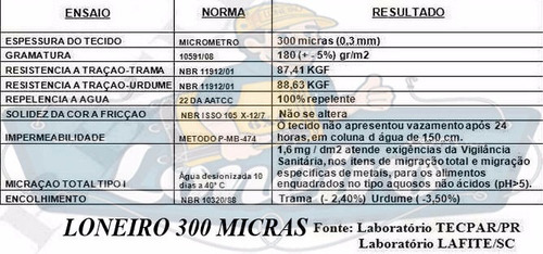 Bobina Lona P/ Piso Concreto Manta Branca 100x2,20 Com 0,3mm