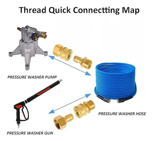 Sh Rapid Connection Kit For Pressure Lanser, 15 Mm