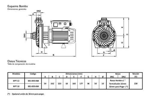 Imagen 7 de 10 de Bomba Centrífuga 1/2 Hp 0,5 Elektrim Bpt 12 Plastica 12 M
