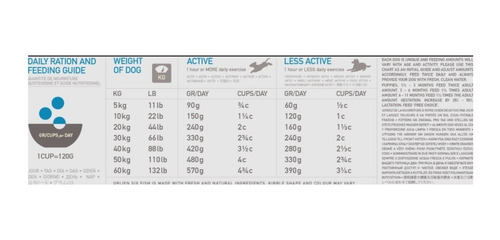 Imagen 2 de 2 de Orijen Six Fish Perro 11.4kg Ms