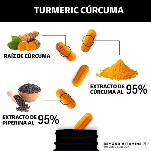 Turmeric Cúrcuma Con Extracto De Raíz De Cúrcuma Estandarizada Al 95% Y Pimienta Negra Al 95% Curcumina 95% De Curcuminoides Suplemento Alimenticio 150 Cápsulas Beyond Vitamins