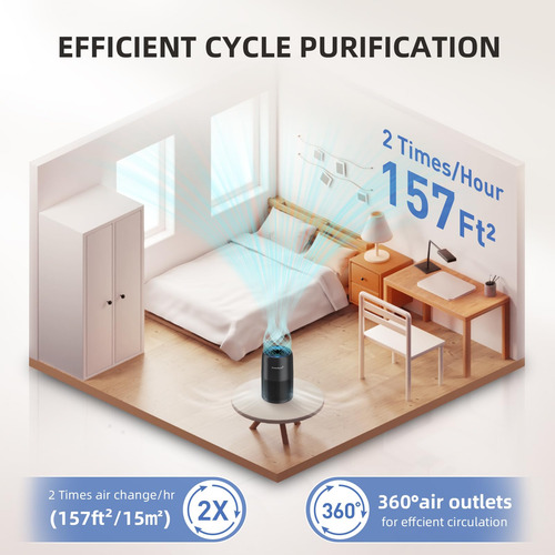 Purificador De Ar Aromaroom Ap100-b H13 Hepa Filter 15m² Pre