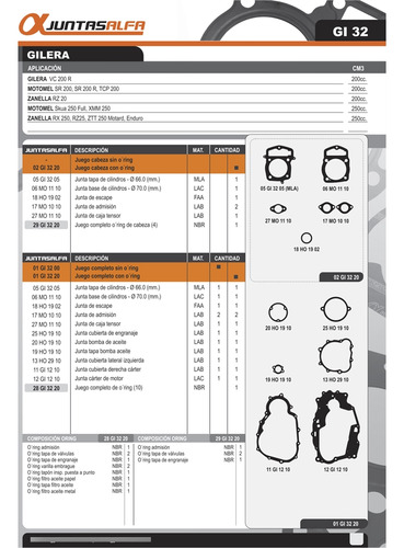 Junta Juego Completo Motomel Sr 200 / Skua 200 F / Tcp 200 /