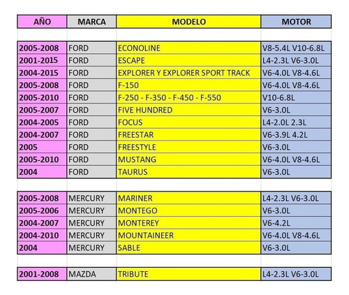 Sensor Regulador Presion Gasolina 2004 Ecosport 0261230093