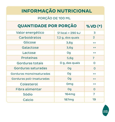 Shake Natural Whey Baunilha 250ml - Pack C/12un