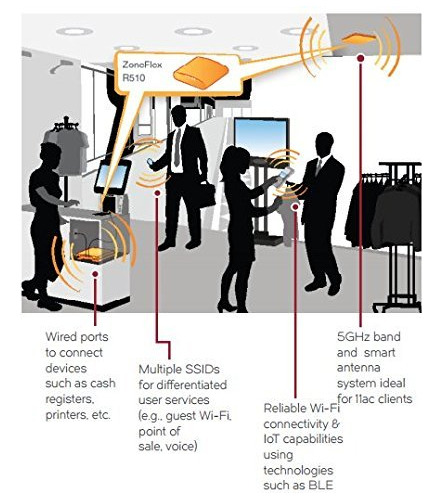 Zoneflex R510 Punto Acceso Inalambrico Inteligente Alto 2 5