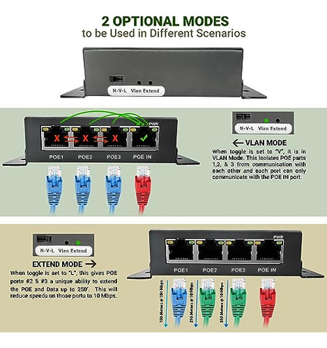 Pack Switch Poe 3 Puertos - Extensor Para Cmaras Ip