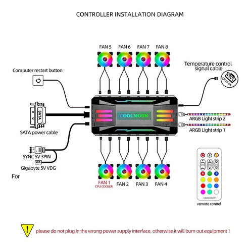 Controlador De Velocidad Inteligente 3 En 1 Para Pc Gamer