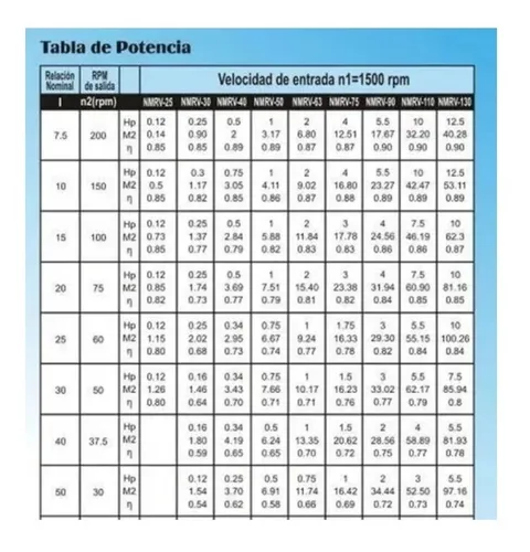 Reductor De Velocidad Relación 1:7,5/100 Tam 30 Motor 56-63