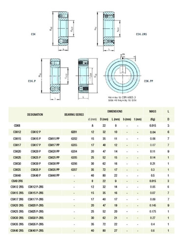 13 Peças Rolamento Contra Recuo Csk25 Pp - Med. 25x52x15 Mm