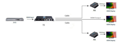 Kit Extensor Hdmi De 2 Puertos Hasta 40 Metros Cat6