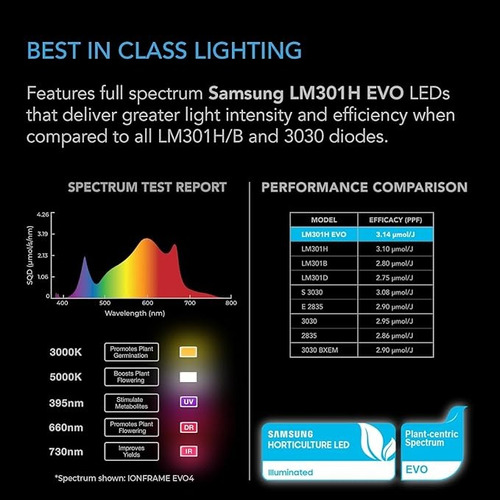 Ac Infinity Ionframe Evo6 Samsung Lm301h Evo Barled 4x4 500w Negro (Usado)