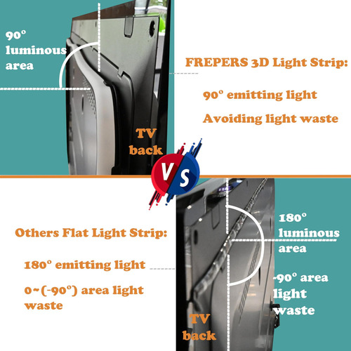 Frepers Tv Backlight Led, Tira De Luz De Color Que Fluye Det