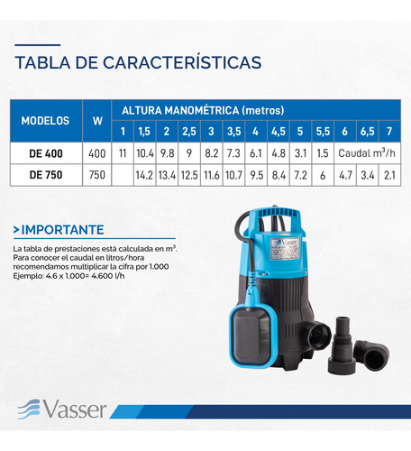 Imagen 5 de 10 de Bomba Desagote Agua Sucia Vasser De400ps 400 Watts