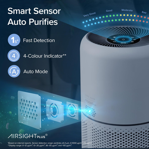 Purificador De Aire Levoit Core300s-p Smart Wifi Hepa White