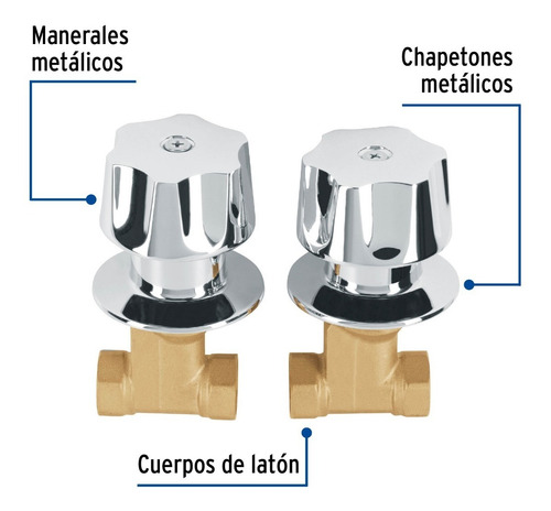 Jgo 2 Llaves Empotrar Roscables C/manerales Metálicos, Basic