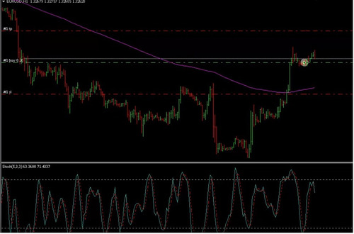 Flecha Envenenada Robot - Forex 80%