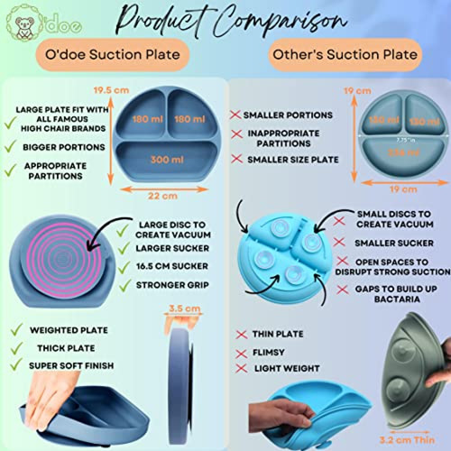 Baberos De Silicona O'doe Baby Led Weaning Supplies, Juego D