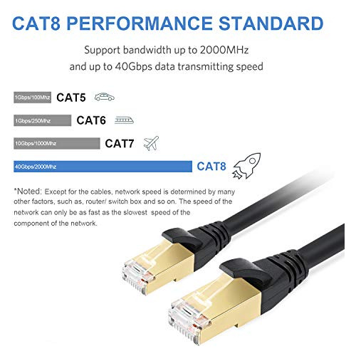 Cable Ethernet Cat8, Exterior E Interior, 6 Pies, Alta Veloc