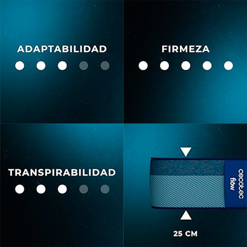 Colchon Viscoelastico Cecotec 1 Plaza Y Media 105x190 Espuma