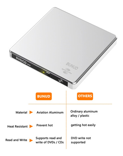 External Cd/dvd Drive Bunud Lightscribe For Laptop Mac Windo