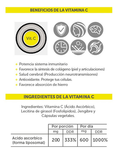 Imagen 5 de 6 de Vitamina C Liposomal 400mg | Wellplus | 60 Caps.