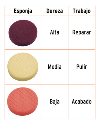 Juego De 3 Esponjas P/pulir De 7 Y Set Ceras