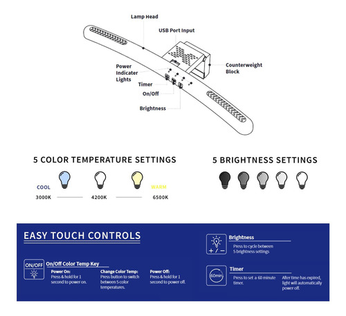 Barra De Luz De Monitor De Computadora Curva Led Universal 5