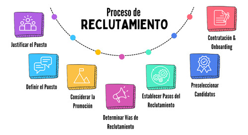 Curso De Reclutamiento De Personal + 3 Regalos