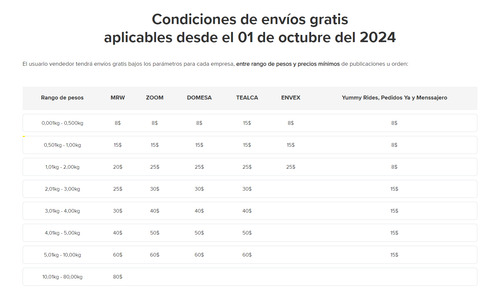 Centrum Multivitaminico+ Beauty En Gomita 100 Unidades