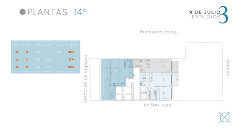 Venta Local En Pozo Ideal Inversion En San Telmo