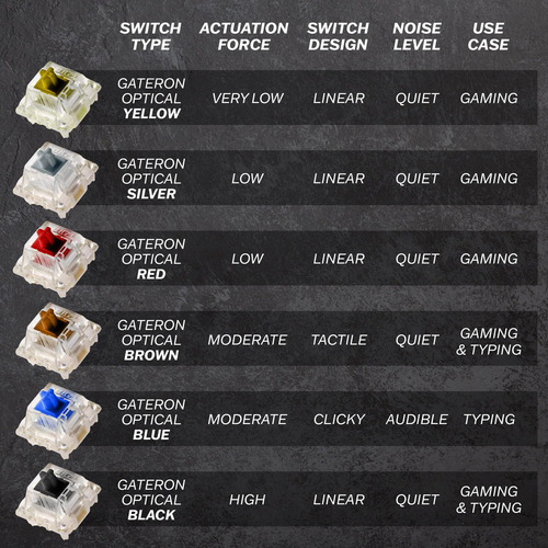 Hk Gaming Gk61 Teclado De Juegos Mecánicos - 61 Teclas Multi