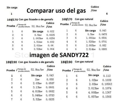 Kit Conversión Nafta Gas Generador Electrico Hasta 2500w