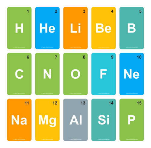 118 Tarjetas Con Elementos De La Tabla Periódica De Química